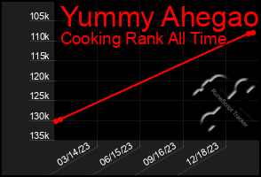 Total Graph of Yummy Ahegao