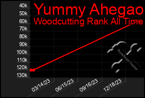 Total Graph of Yummy Ahegao