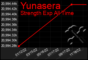 Total Graph of Yunasera