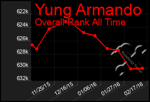 Total Graph of Yung Armando