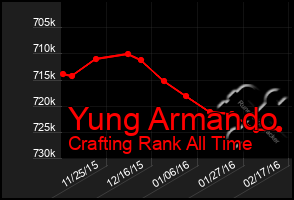 Total Graph of Yung Armando