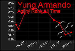 Total Graph of Yung Armando