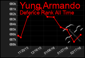 Total Graph of Yung Armando