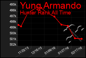 Total Graph of Yung Armando