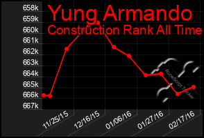 Total Graph of Yung Armando