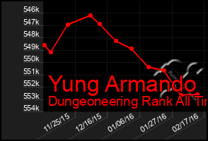 Total Graph of Yung Armando