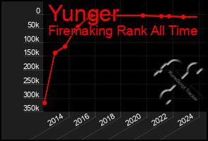 Total Graph of Yunger