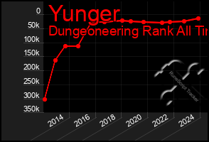 Total Graph of Yunger