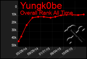 Total Graph of Yungk0be