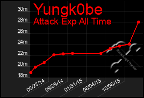 Total Graph of Yungk0be