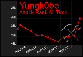 Total Graph of Yungk0be