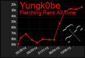 Total Graph of Yungk0be