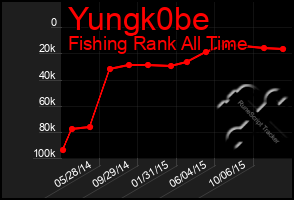 Total Graph of Yungk0be