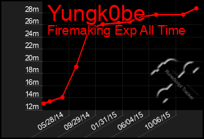 Total Graph of Yungk0be