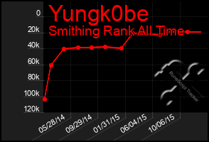 Total Graph of Yungk0be