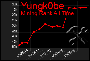 Total Graph of Yungk0be