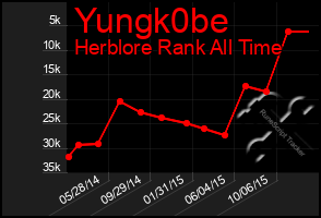 Total Graph of Yungk0be