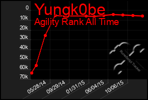 Total Graph of Yungk0be