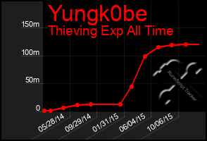 Total Graph of Yungk0be