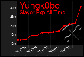 Total Graph of Yungk0be