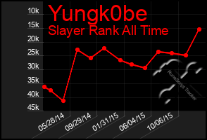 Total Graph of Yungk0be