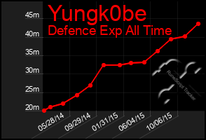 Total Graph of Yungk0be