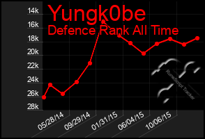 Total Graph of Yungk0be