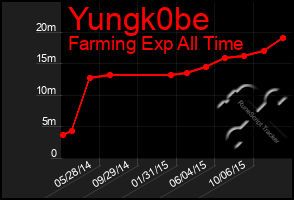 Total Graph of Yungk0be