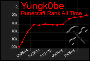 Total Graph of Yungk0be