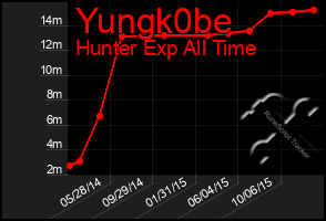 Total Graph of Yungk0be