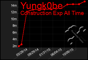 Total Graph of Yungk0be