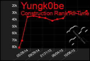 Total Graph of Yungk0be