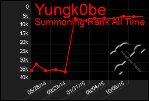 Total Graph of Yungk0be