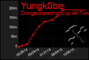 Total Graph of Yungk0be