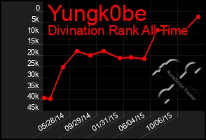 Total Graph of Yungk0be