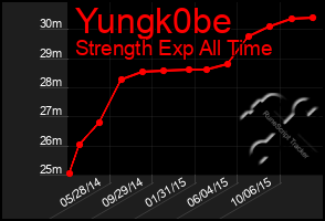 Total Graph of Yungk0be