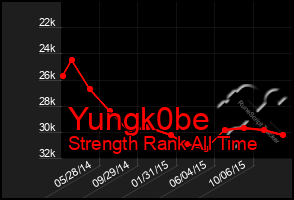 Total Graph of Yungk0be