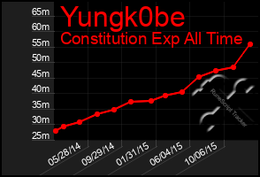 Total Graph of Yungk0be