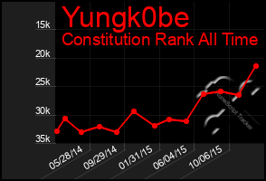 Total Graph of Yungk0be