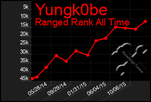 Total Graph of Yungk0be