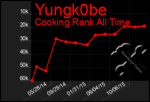 Total Graph of Yungk0be