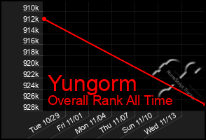 Total Graph of Yungorm