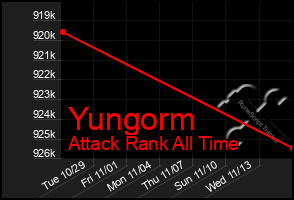 Total Graph of Yungorm