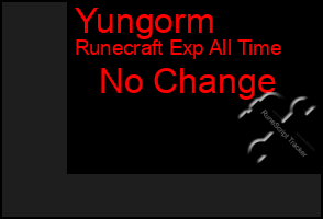 Total Graph of Yungorm