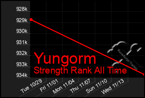 Total Graph of Yungorm