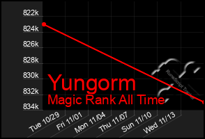 Total Graph of Yungorm