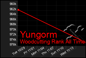 Total Graph of Yungorm