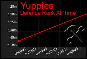 Total Graph of Yuppies