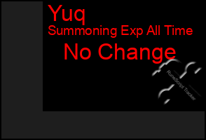 Total Graph of Yuq