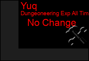 Total Graph of Yuq